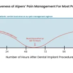 Post-Procedure Recovery and Home Care for Advanced Dental Implants